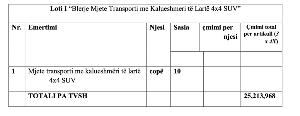 Policia, 600 milion lekë për makina, Agron Papuli fërkon duart